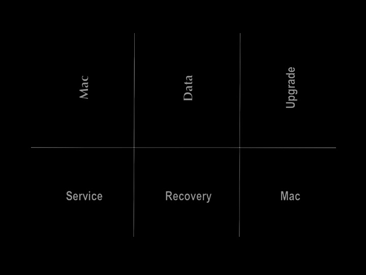 Simple Solutions for Your Common Mac Repairs Expert Tips
